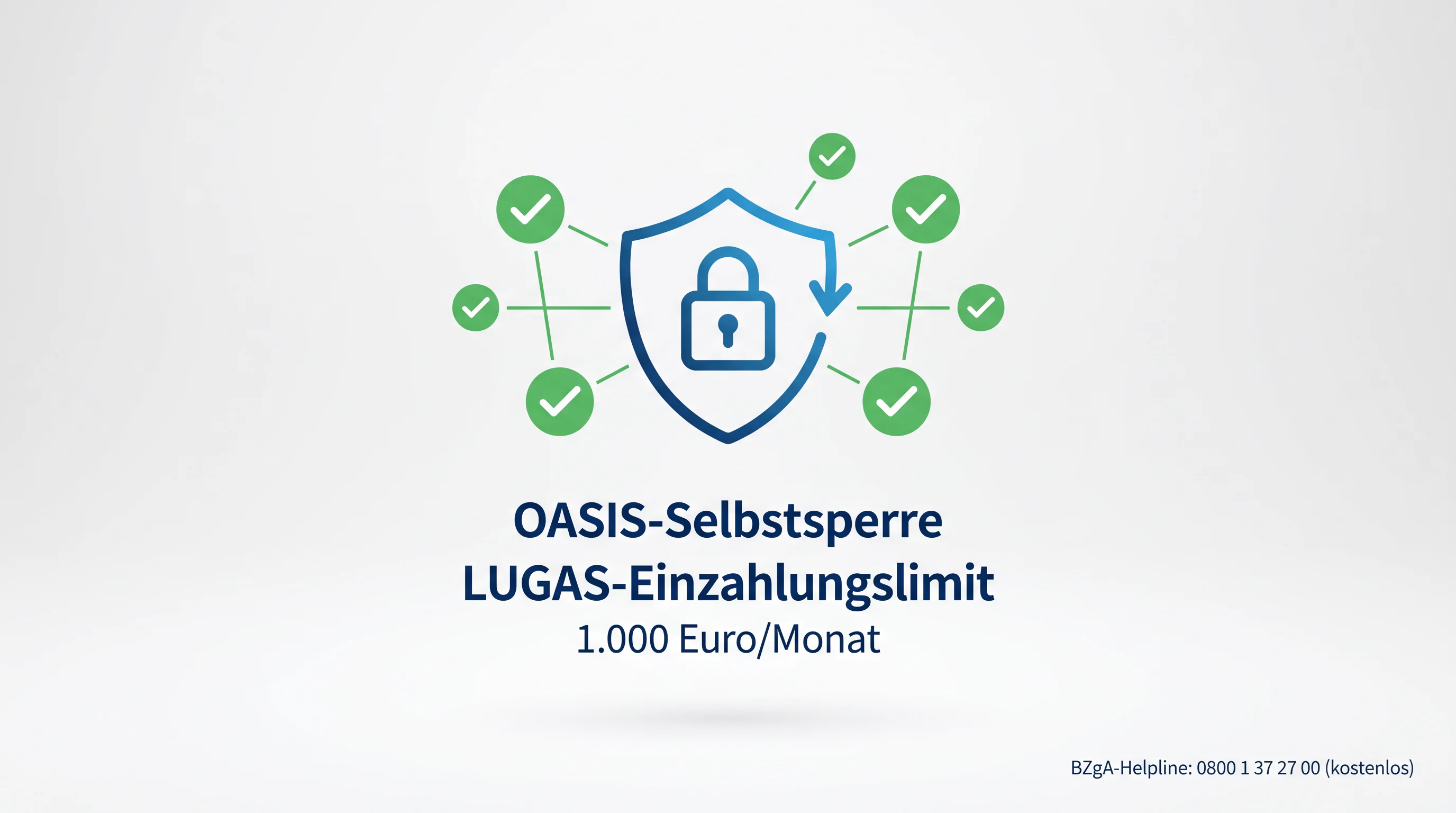 Spielerschutzsysteme OASIS und LUGAS als Sicherheitsnetz für Handball-Wetter bei GGL-lizenzierten Anbietern
